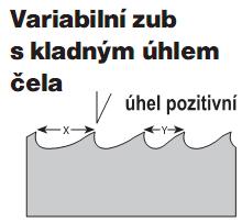 ozubenie variabilné