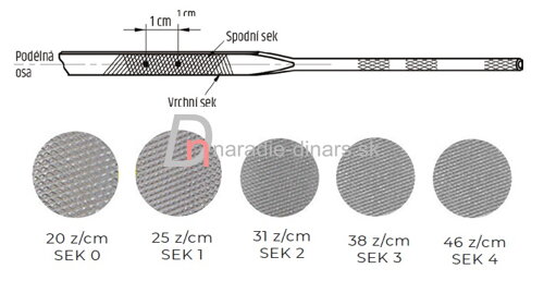 Ihlové pilníky na železo